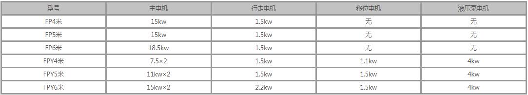 槽式翻拋機(jī)參數(shù)