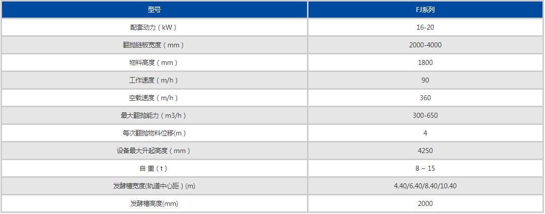 鏈板式翻拋機參數