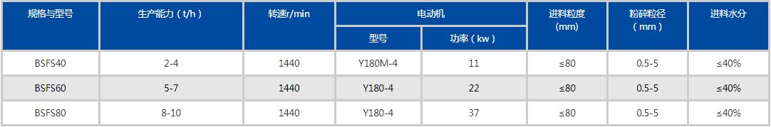雙軸粉碎機參數
