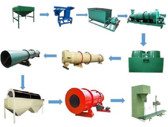 牛糞有機肥生產(chǎn)線設備