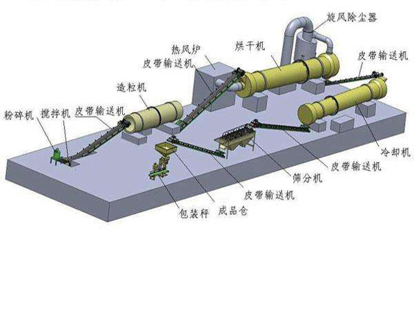 有機肥生產項目方案簡介