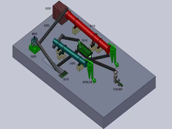 年產萬噸有機肥造粒設備技術方案