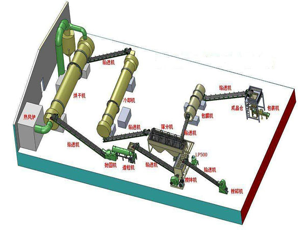 有機肥設(shè)備