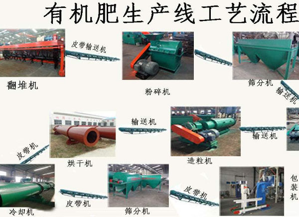 怎么把鵝糞、鴨糞加工有機(jī)肥料？