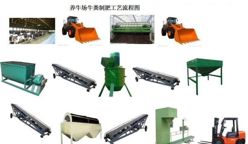 如何加工微生物肥料？